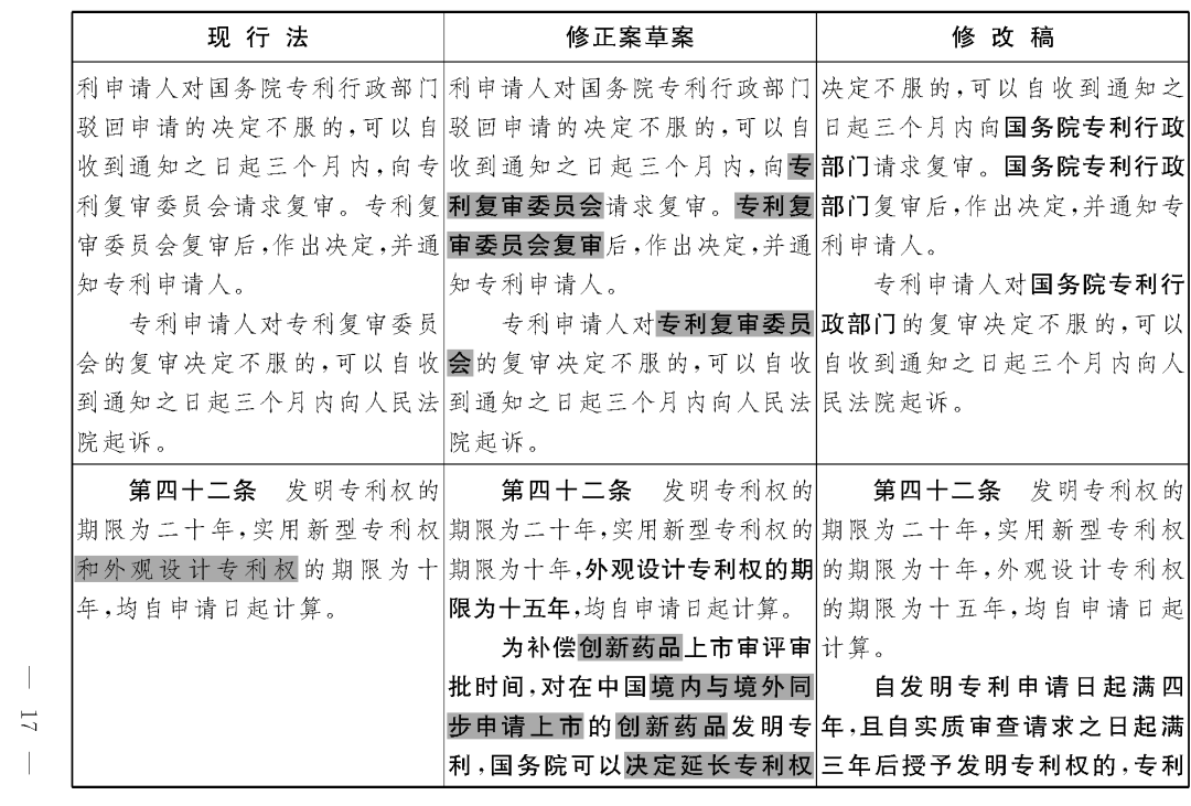 重磅！专利法修正案（草案二次审议稿）全文！（附：修改前后对照表）