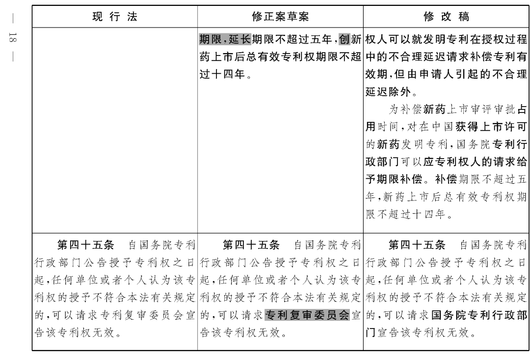 重磅！专利法修正案（草案二次审议稿）全文！（附：修改前后对照表）