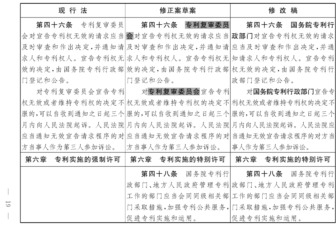 重磅！专利法修正案（草案二次审议稿）全文！（附：修改前后对照表）