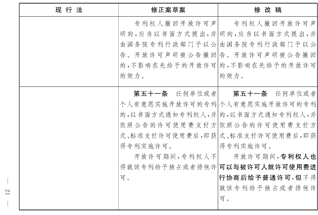 重磅！专利法修正案（草案二次审议稿）全文！（附：修改前后对照表）