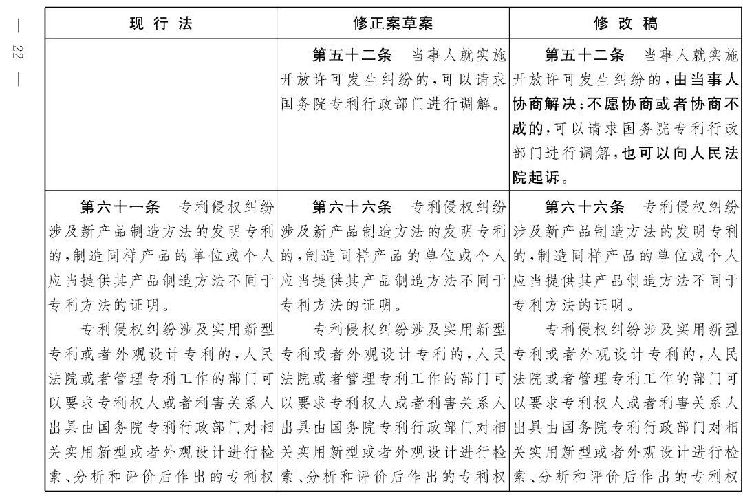 重磅！专利法修正案（草案二次审议稿）全文！（附：修改前后对照表）