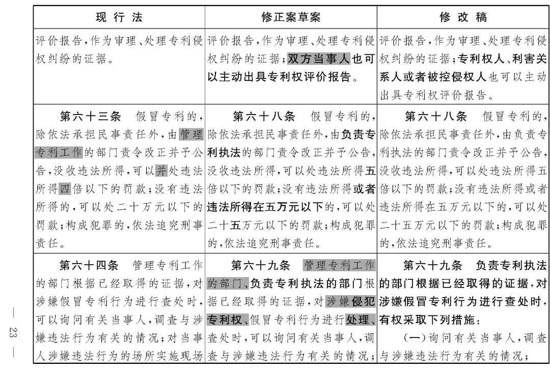 重磅！专利法修正案（草案二次审议稿）全文！（附：修改前后对照表）