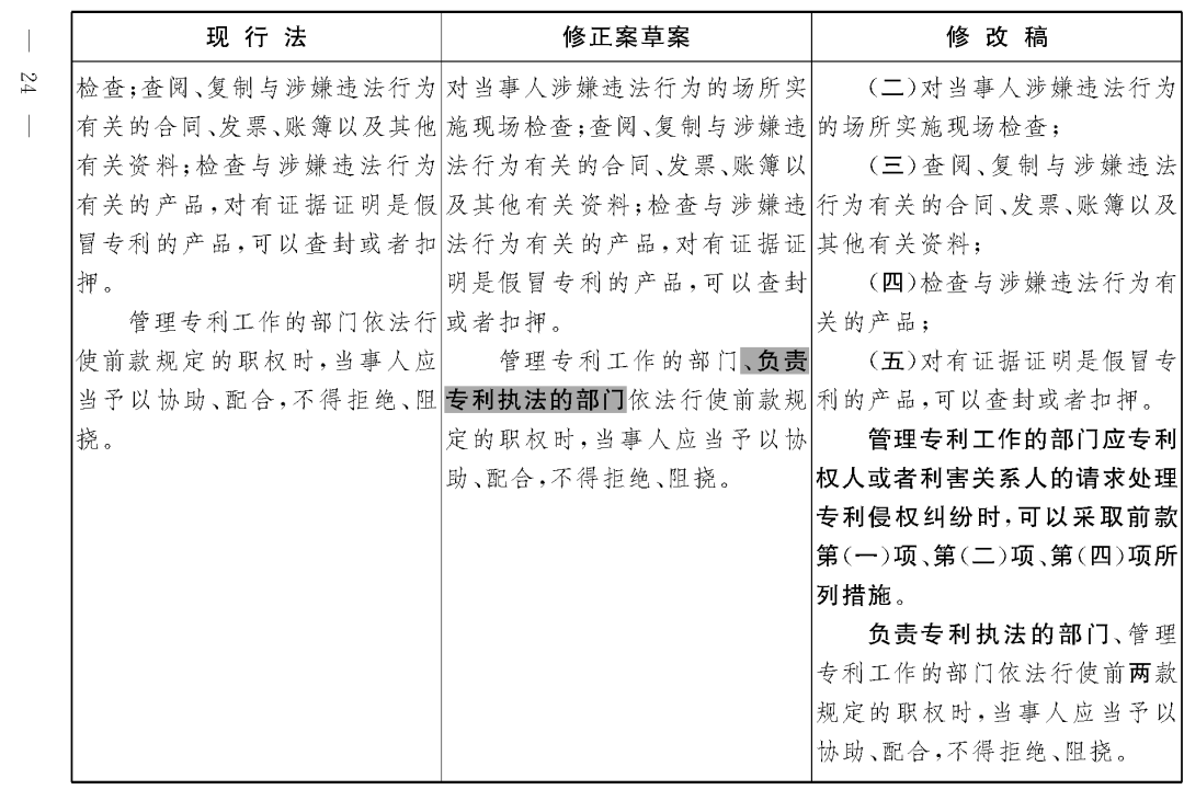 重磅！专利法修正案（草案二次审议稿）全文！（附：修改前后对照表）