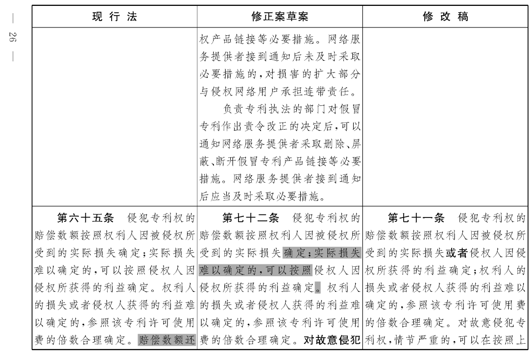 重磅！专利法修正案（草案二次审议稿）全文！（附：修改前后对照表）