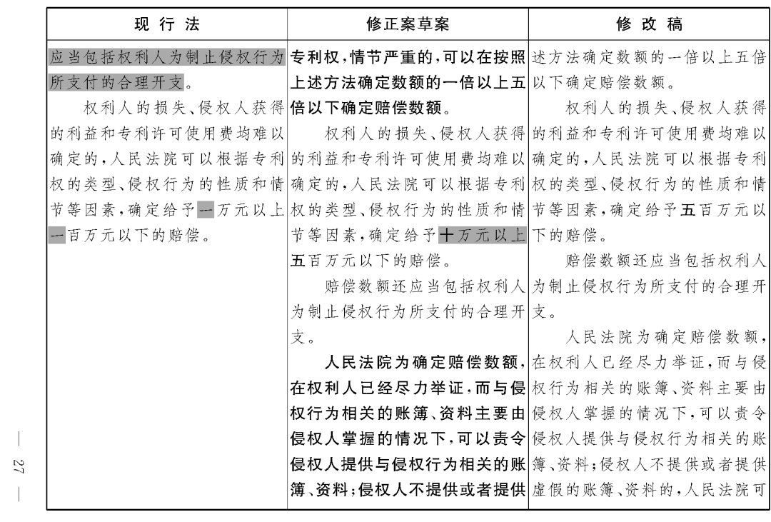 重磅！专利法修正案（草案二次审议稿）全文！（附：修改前后对照表）