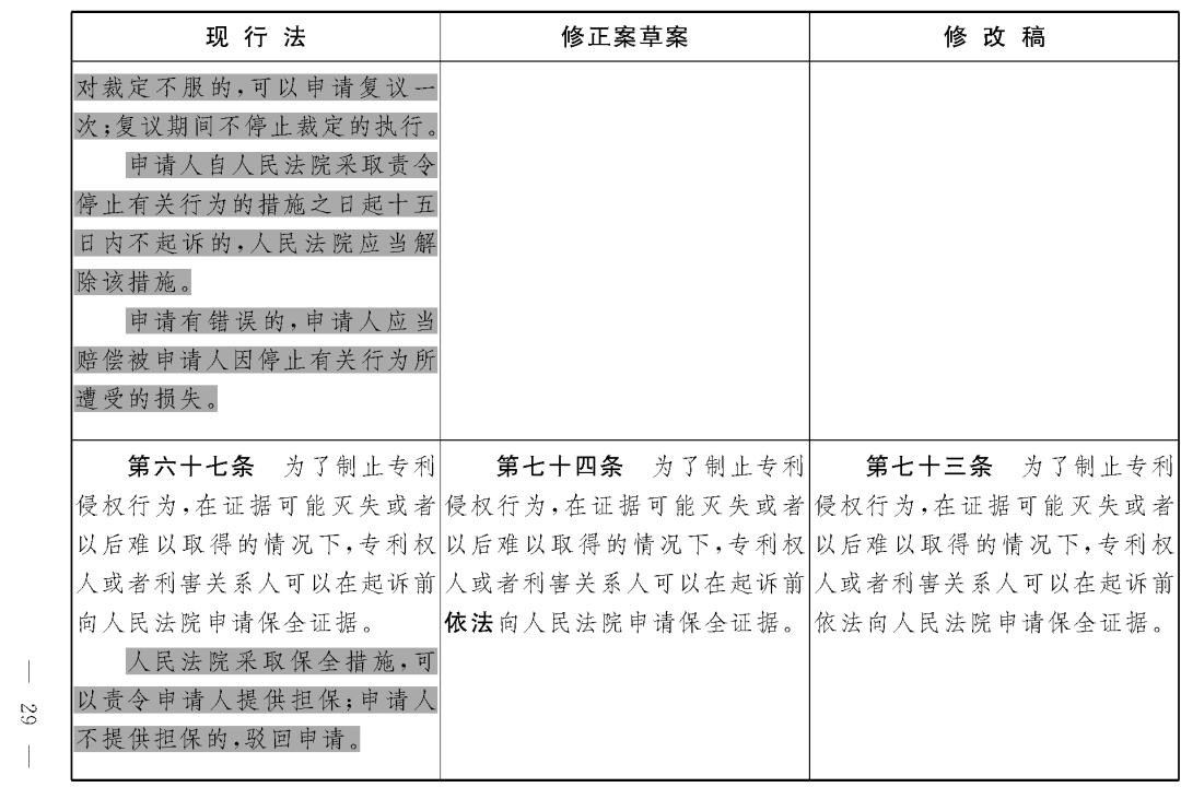 重磅！专利法修正案（草案二次审议稿）全文！（附：修改前后对照表）