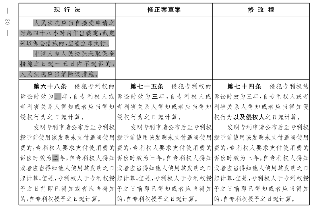 重磅！专利法修正案（草案二次审议稿）全文！（附：修改前后对照表）