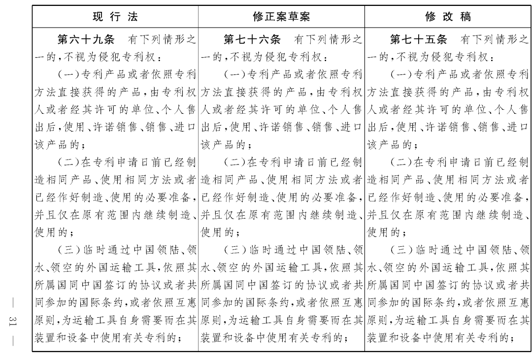 重磅！专利法修正案（草案二次审议稿）全文！（附：修改前后对照表）