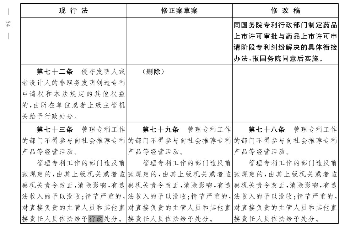 重磅！专利法修正案（草案二次审议稿）全文！（附：修改前后对照表）