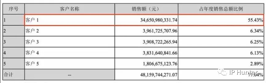 10年营收翻60倍，立讯精密今成富士康劲敌，专利不足或成其发