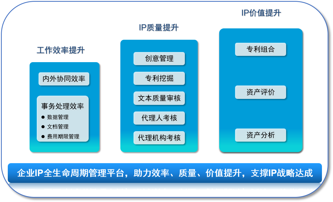 数字化赋能：企业知识产权管理转型进行时