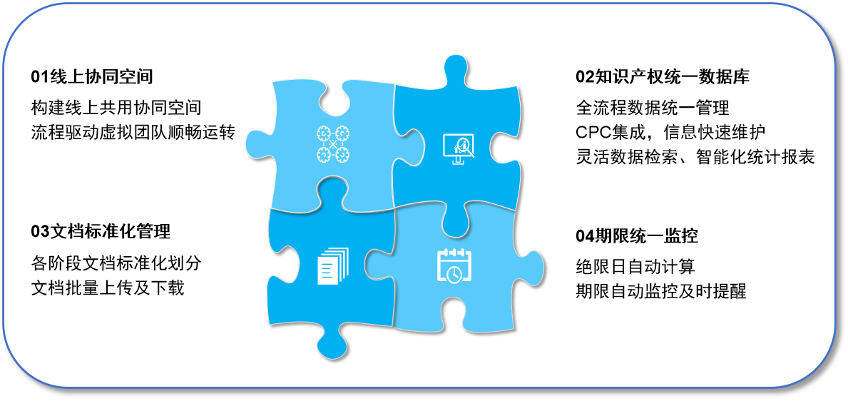 数字化赋能：企业知识产权管理转型进行时