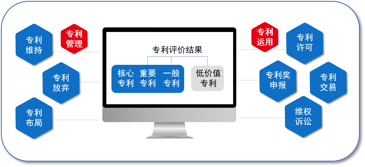 数字化赋能：企业知识产权管理转型进行时