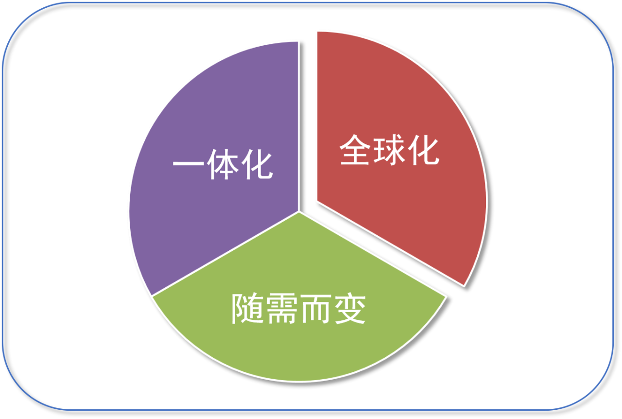 数字化赋能：企业知识产权管理转型进行时