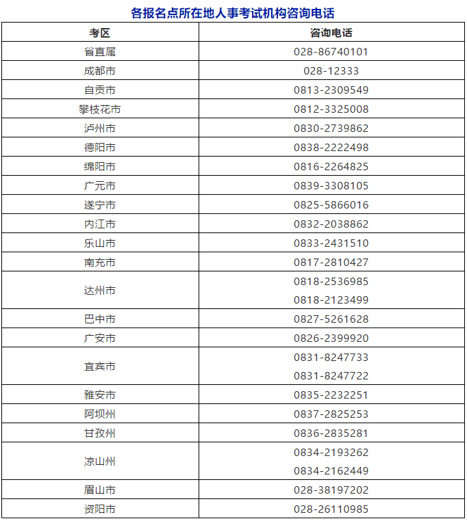 四川2020知识产权职称考试报名时间公布！