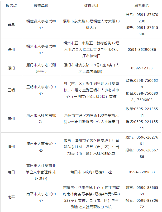 福建2020高级知识产权职称考试报名时间公布！