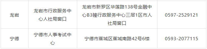 福建2020高级知识产权职称考试报名时间公布！