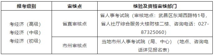 湖北2020知识产权职称考试报名时间公布！