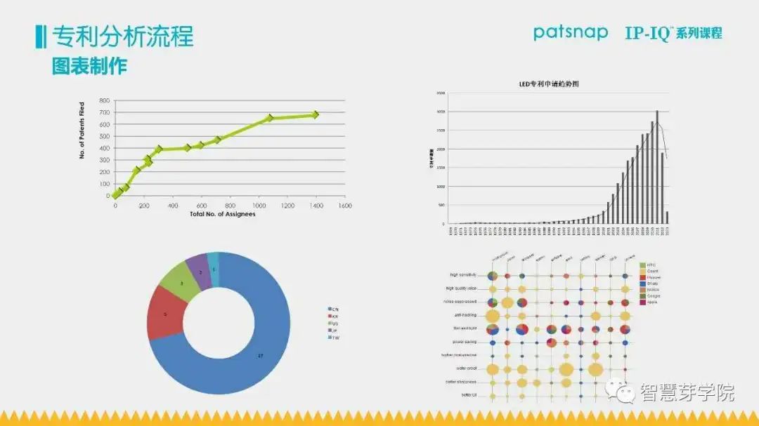 21天0基础突破专利检索分析！34项实操技能讲解，限期免费