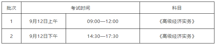 广东省2020知识产权职称考试报名时间公布！