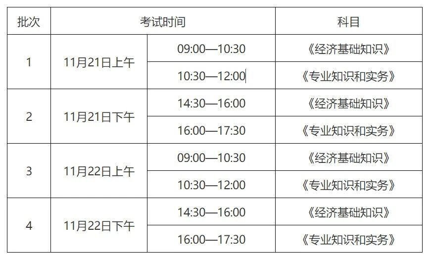 广东省2020知识产权职称考试报名时间公布！