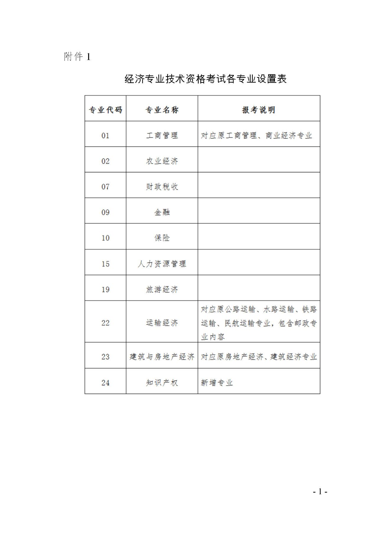 广东省2020知识产权职称考试报名时间公布！