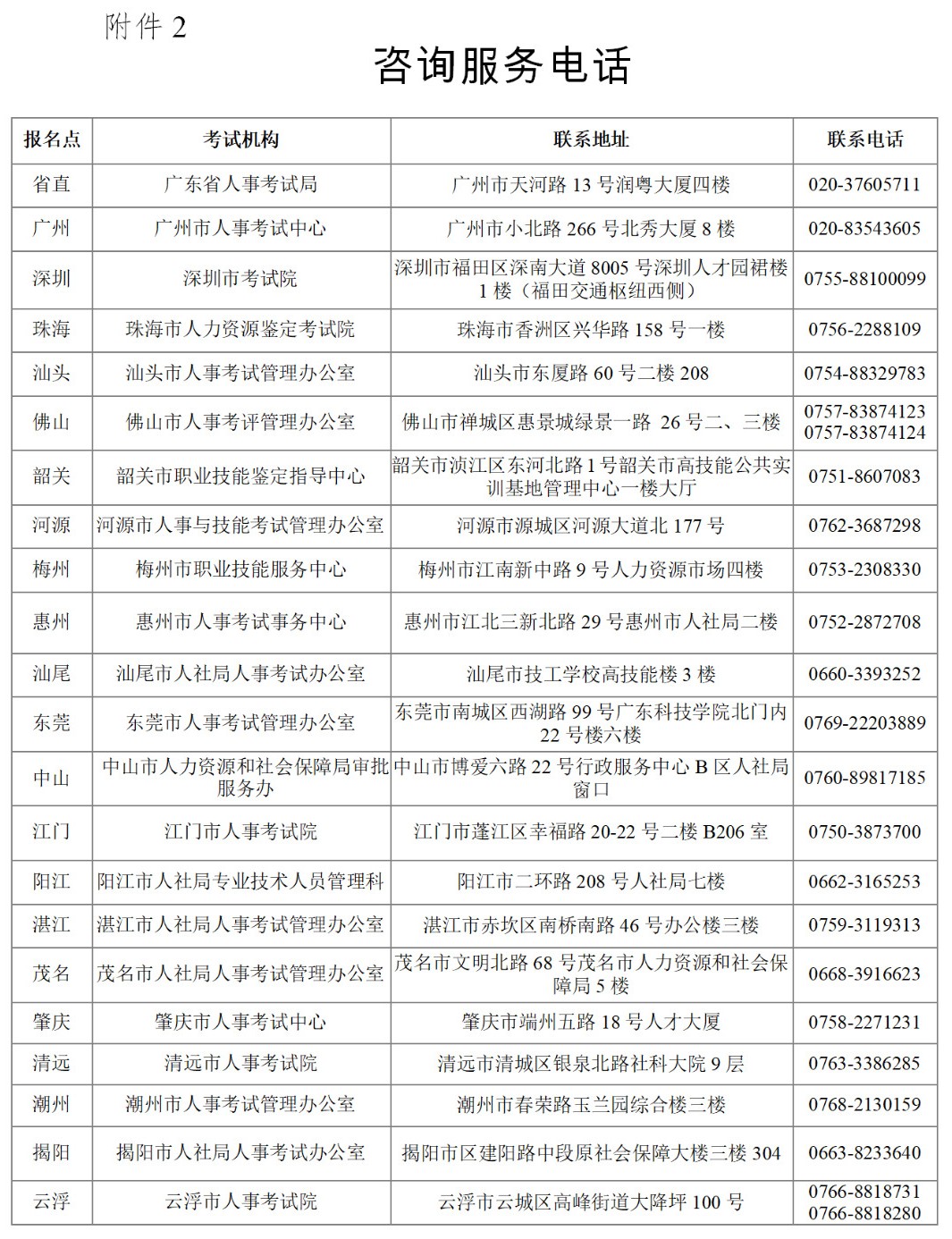 广东省2020知识产权职称考试报名时间公布！