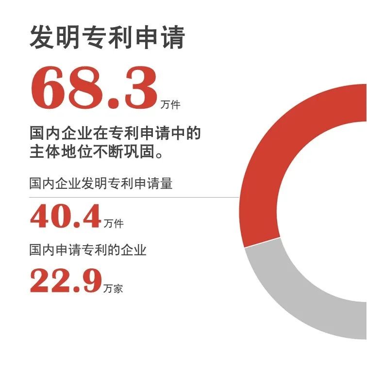 官宣！国家知识产权局发布2020年上半年数据