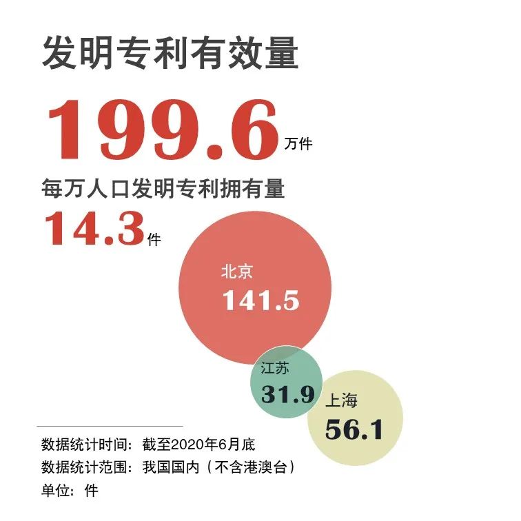 官宣！国家知识产权局发布2020年上半年数据