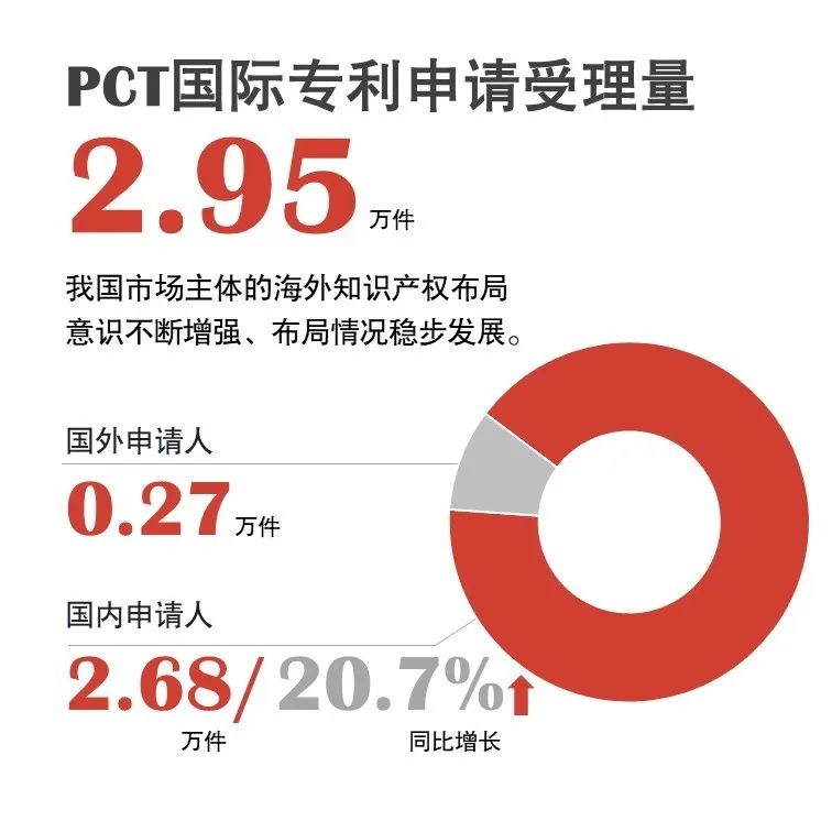 官宣！国家知识产权局发布2020年上半年数据