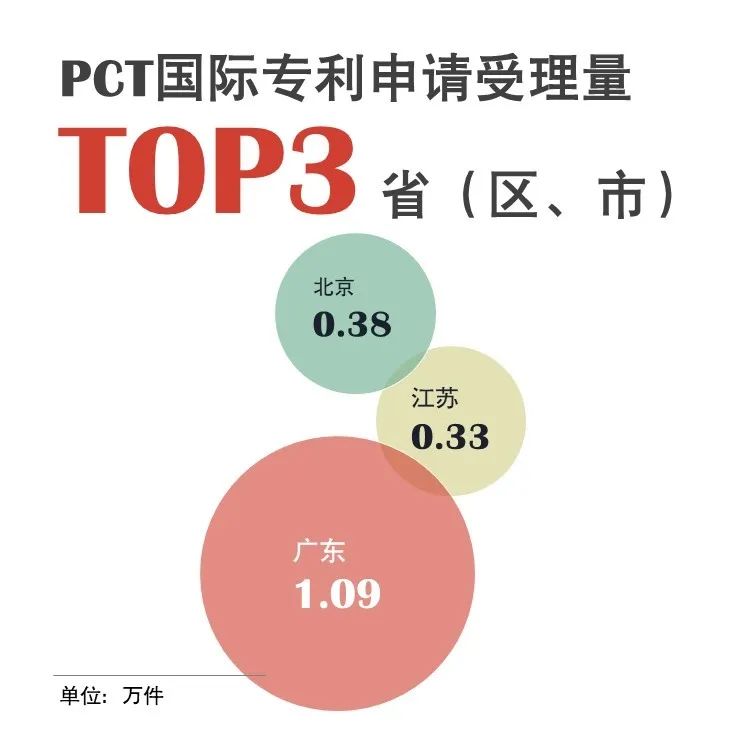 官宣！国家知识产权局发布2020年上半年数据