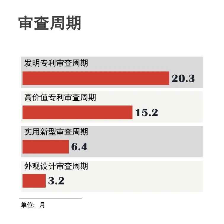 官宣！国家知识产权局发布2020年上半年数据