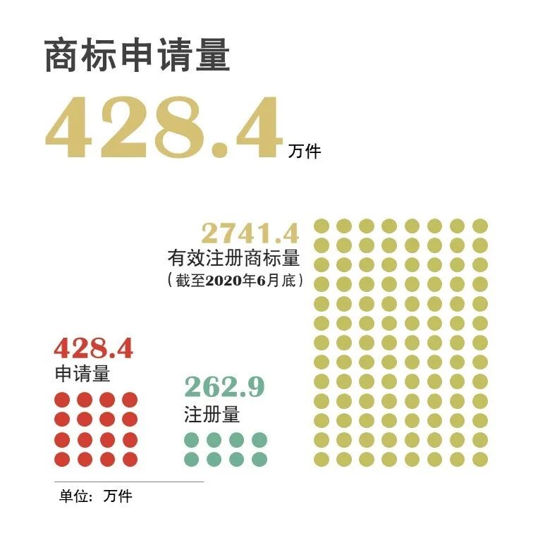 官宣！国家知识产权局发布2020年上半年数据