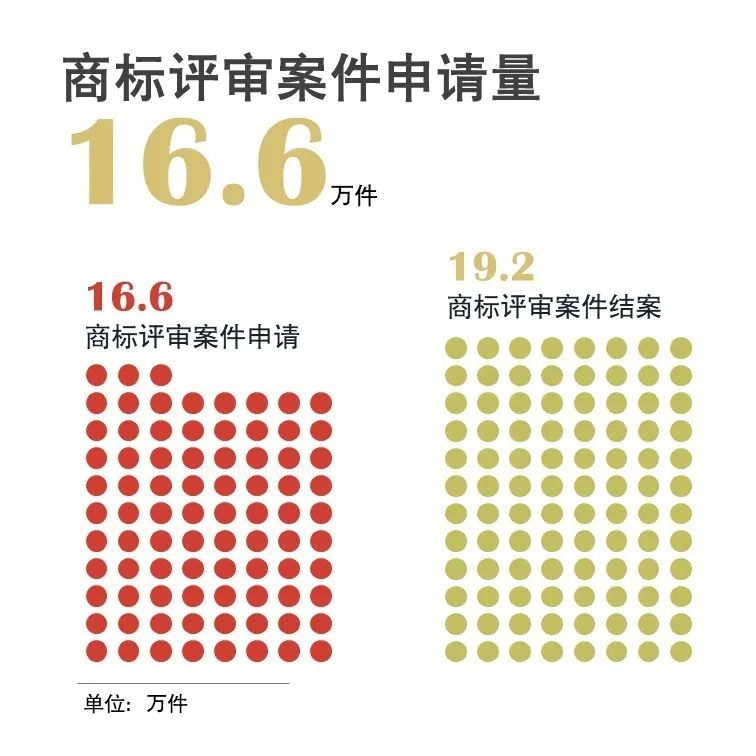 官宣！国家知识产权局发布2020年上半年数据