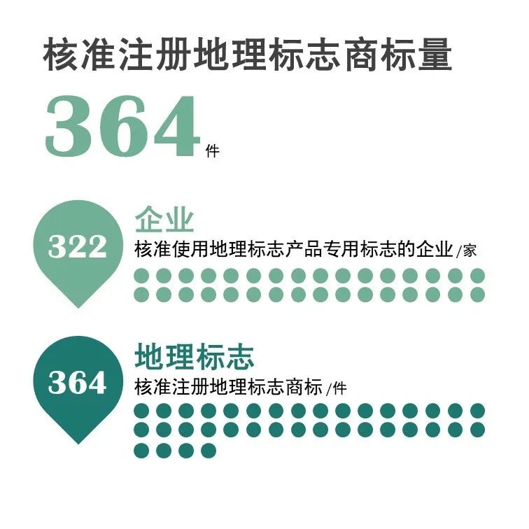 官宣！国家知识产权局发布2020年上半年数据