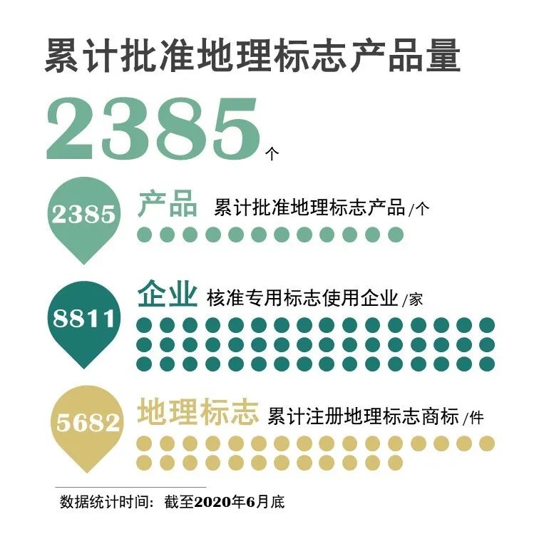 官宣！国家知识产权局发布2020年上半年数据