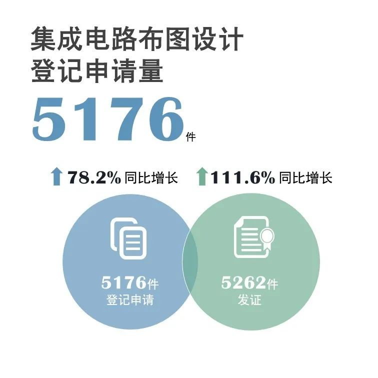 官宣！国家知识产权局发布2020年上半年数据