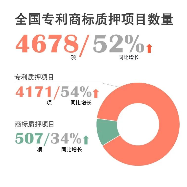 官宣！国家知识产权局发布2020年上半年数据