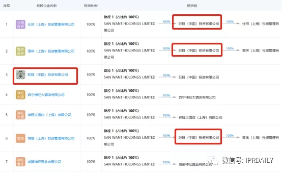 旺旺开了一家三甲医院？！吃了那么多年的旺旺，你真的了解它吗？
