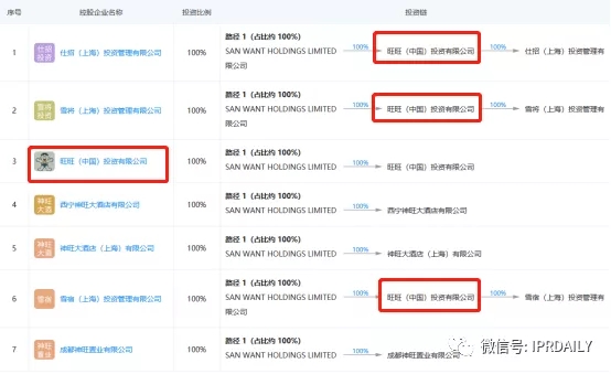 旺旺开了一家三甲医院？！吃了那么多年的旺旺，你真的了解它吗？