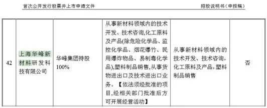 华峰铝业主要专利多数是受让而来，却打着原始取得的旗号？