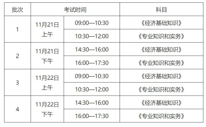 收藏！全国25个省市自治区公布2020知识产权职称考试报名安排汇总