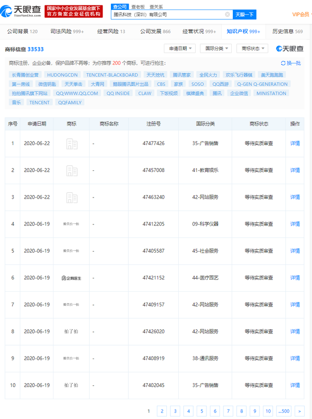 #晨报#“cos葫芦娃被判侵权”引热议，王祖蓝方回应；腾讯申请多个有关“拍一拍”的商标