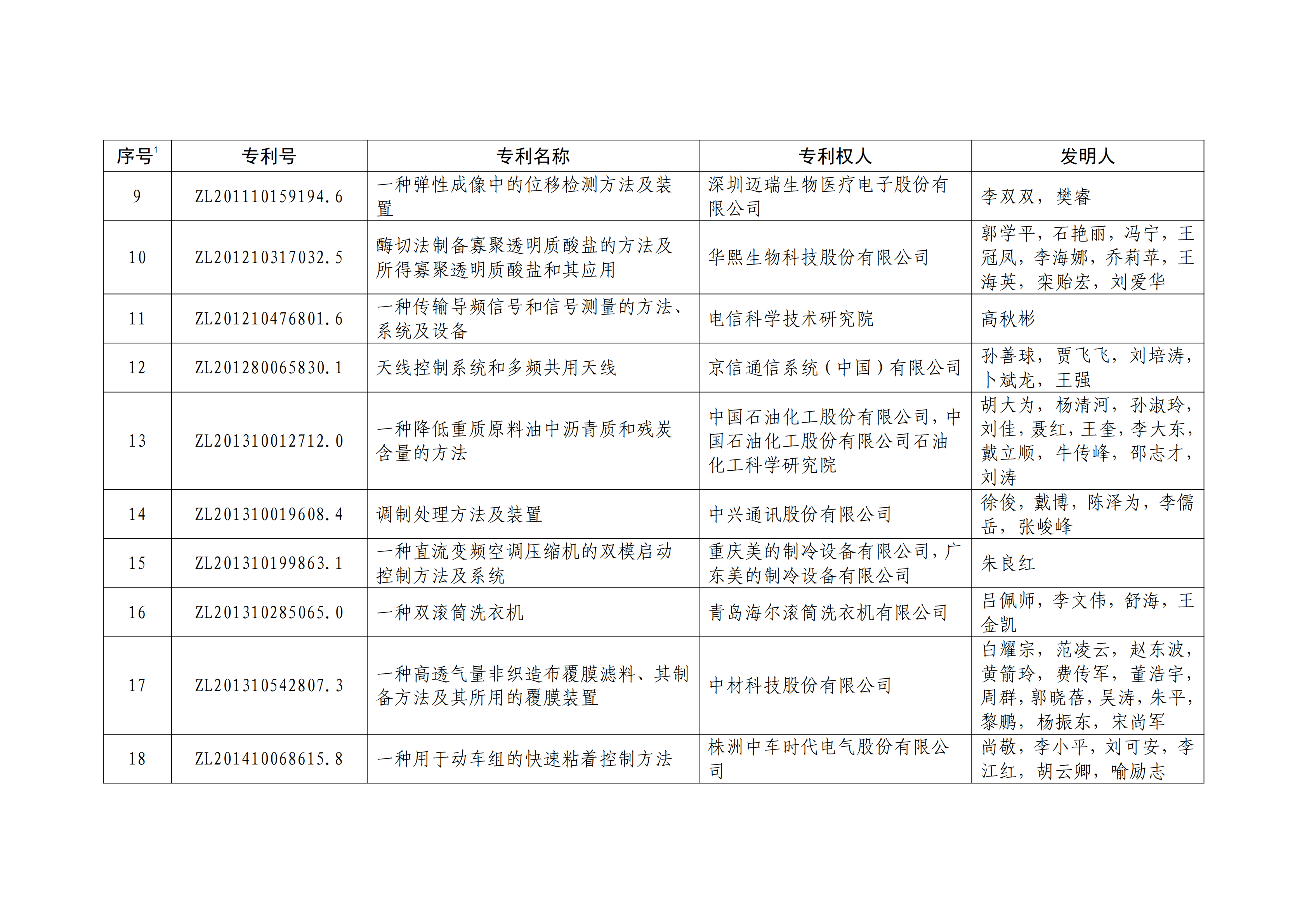 重磅！第二十一届中国专利奖结果出炉