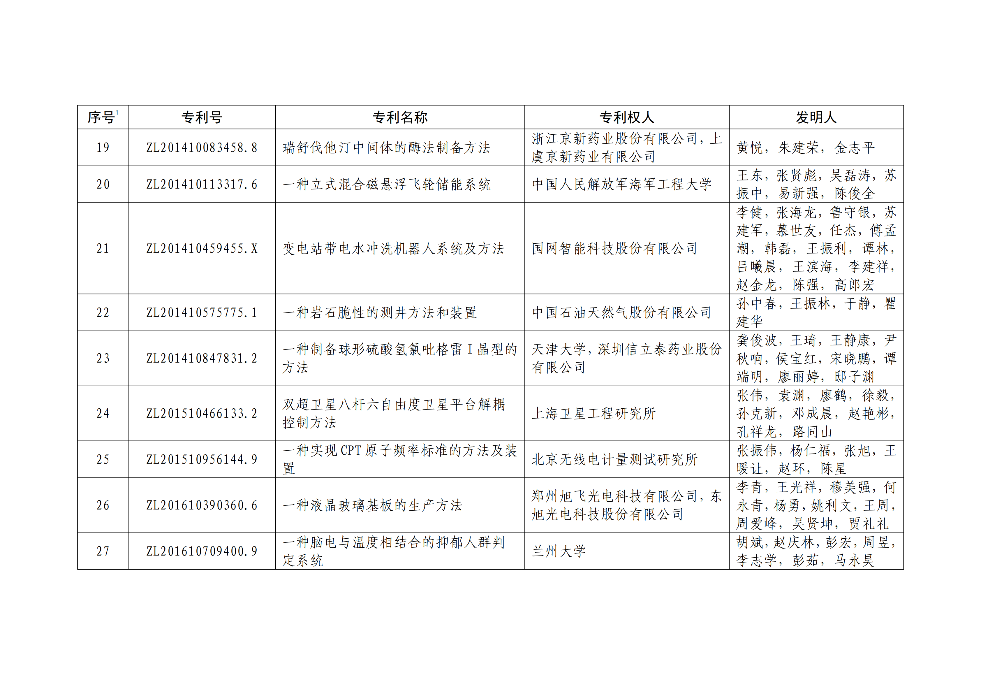 重磅！第二十一届中国专利奖结果出炉