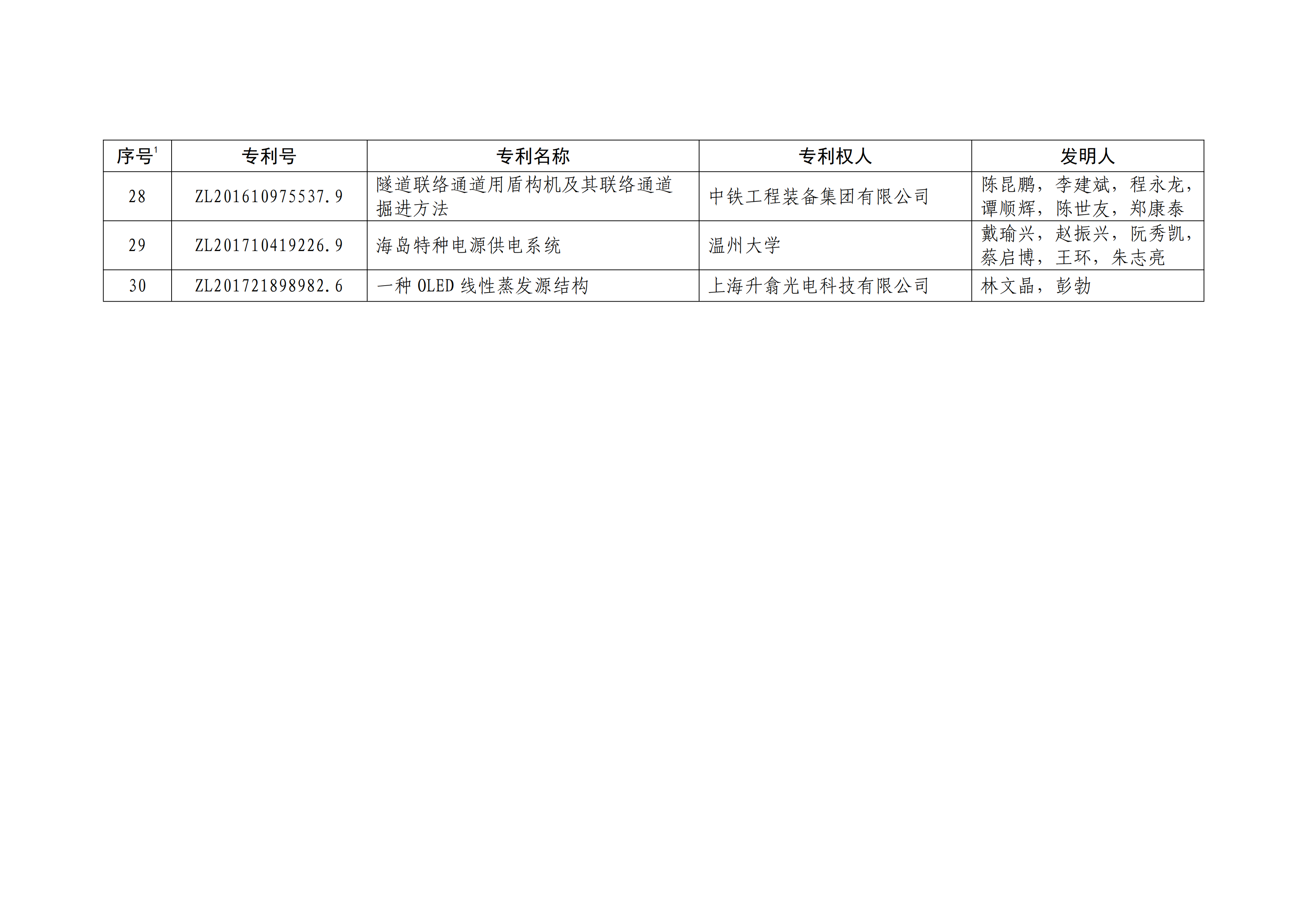 重磅！第二十一届中国专利奖结果出炉