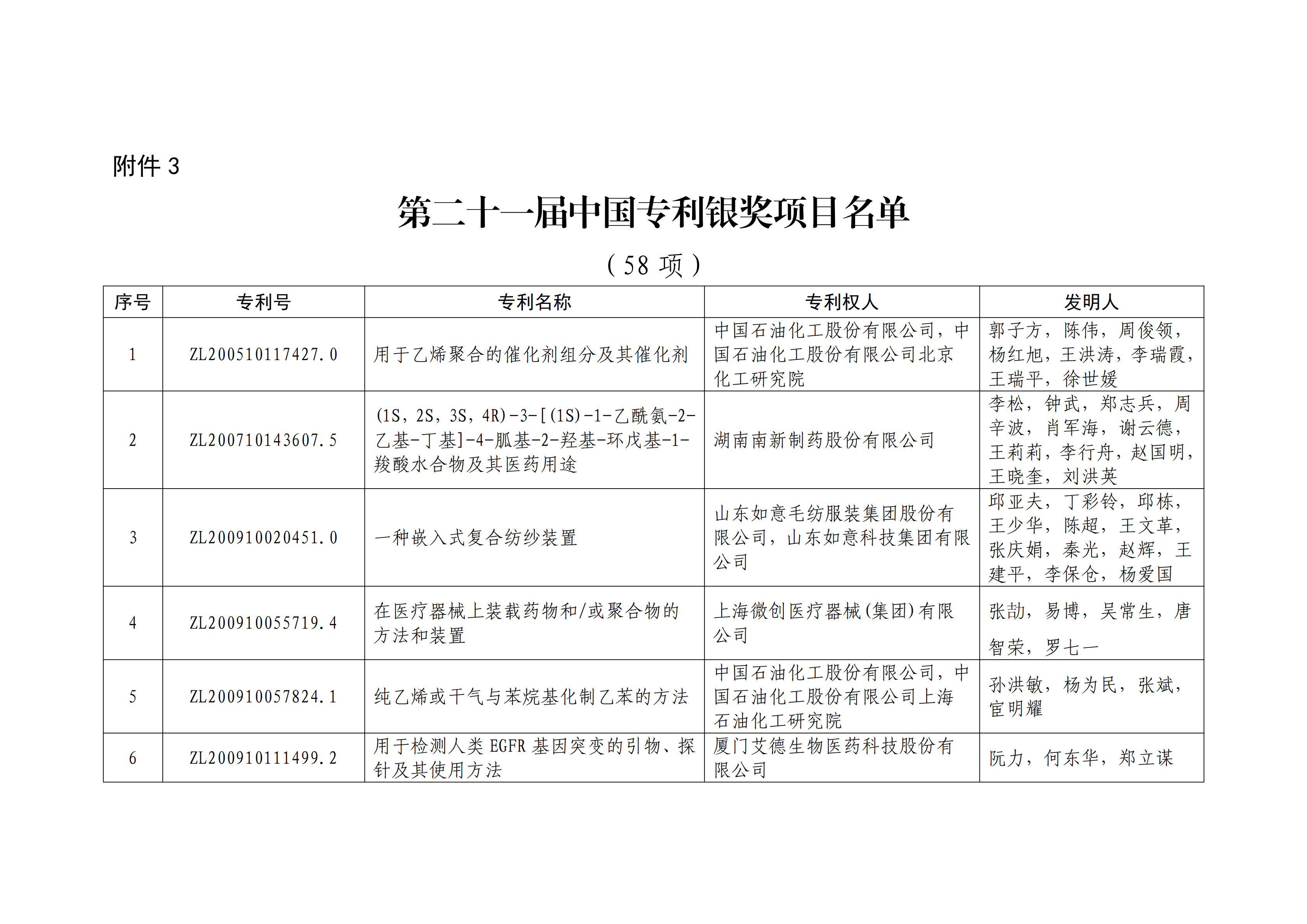 重磅！第二十一届中国专利奖结果出炉