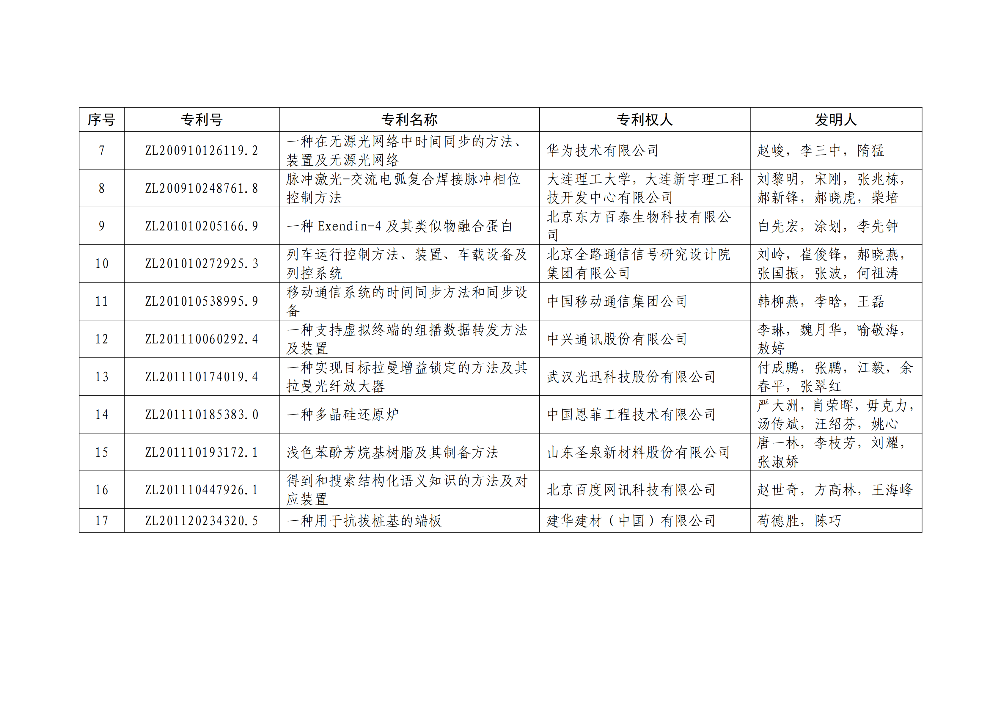 重磅！第二十一届中国专利奖结果出炉