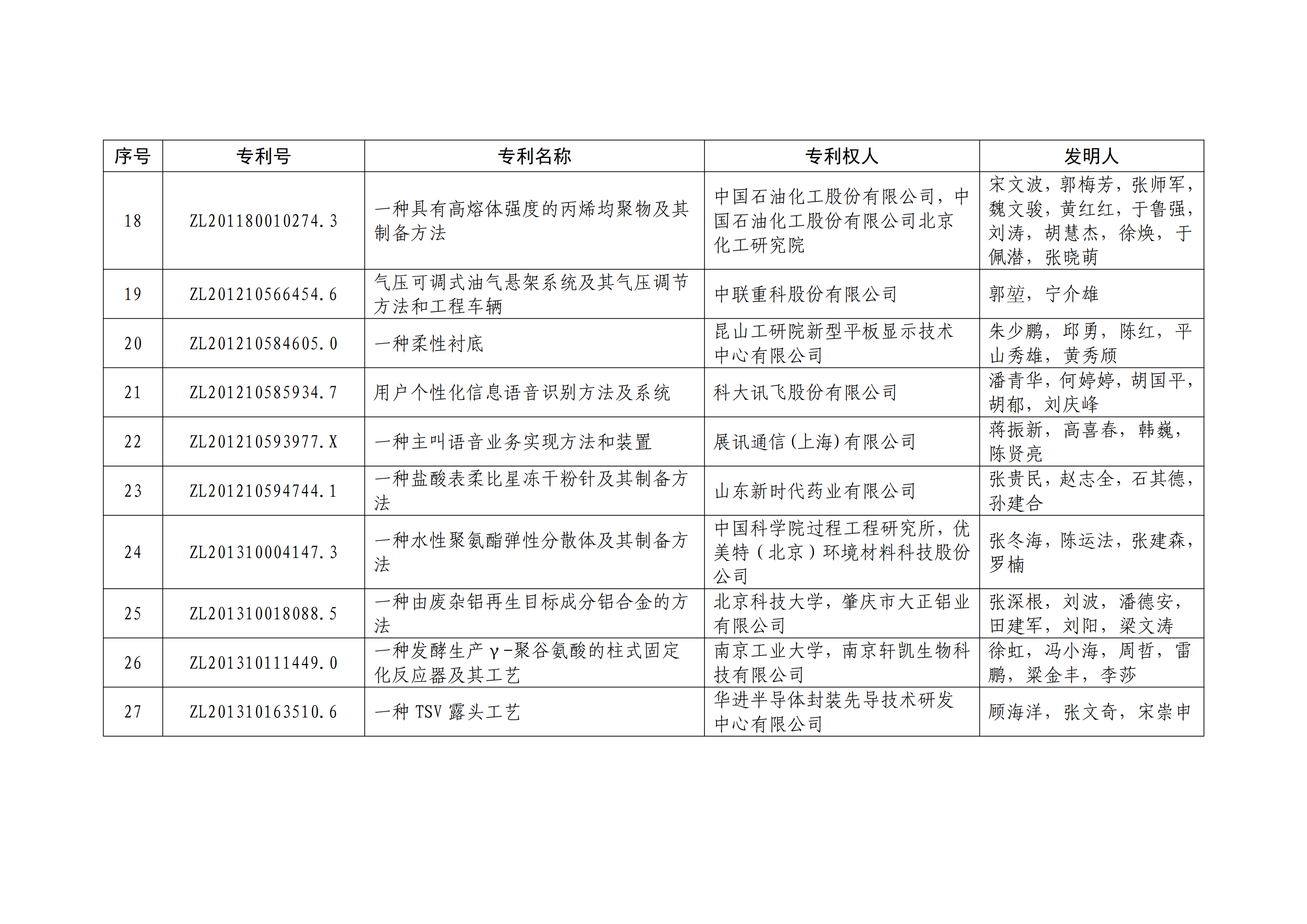 重磅！第二十一届中国专利奖结果出炉