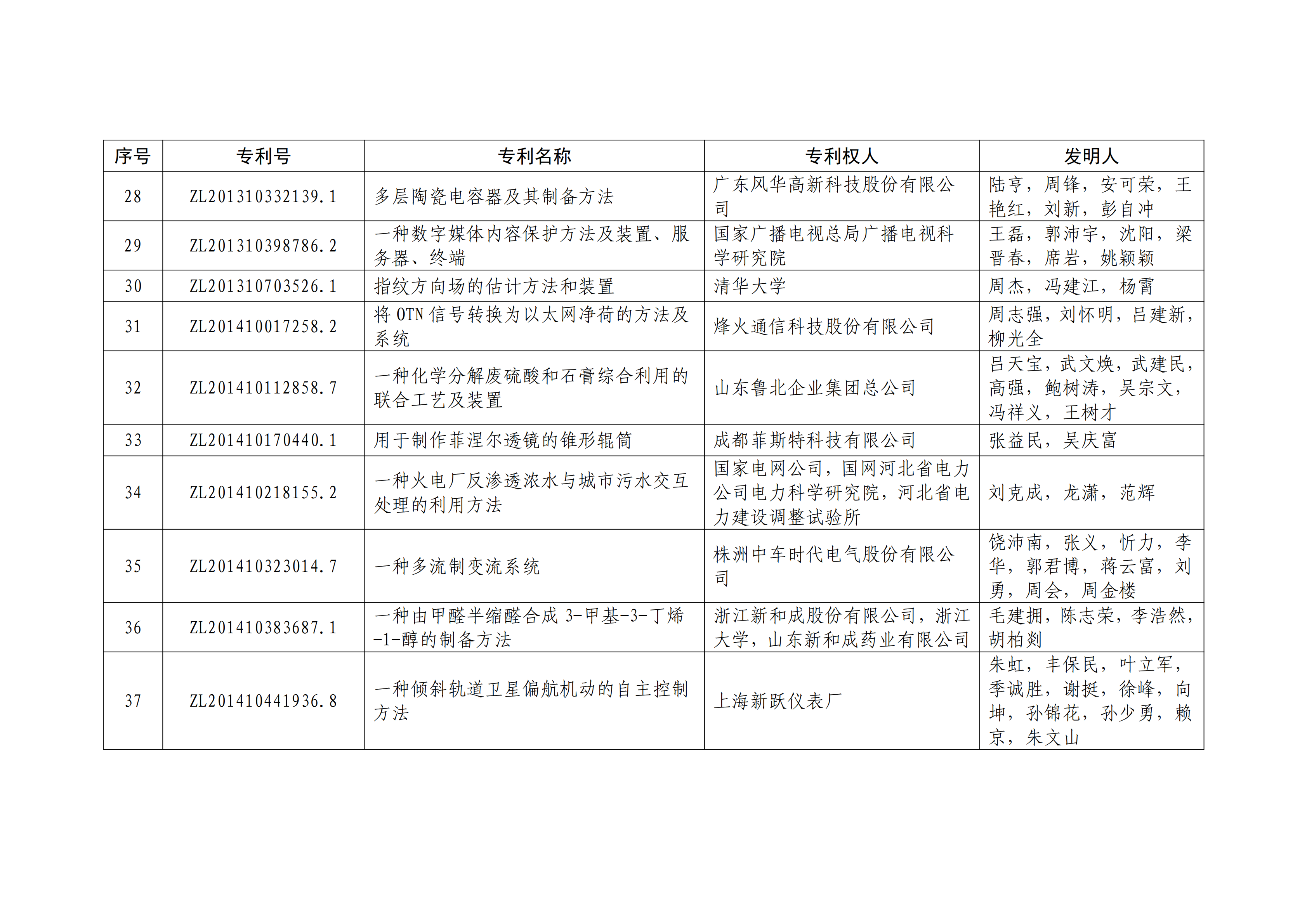 重磅！第二十一届中国专利奖结果出炉